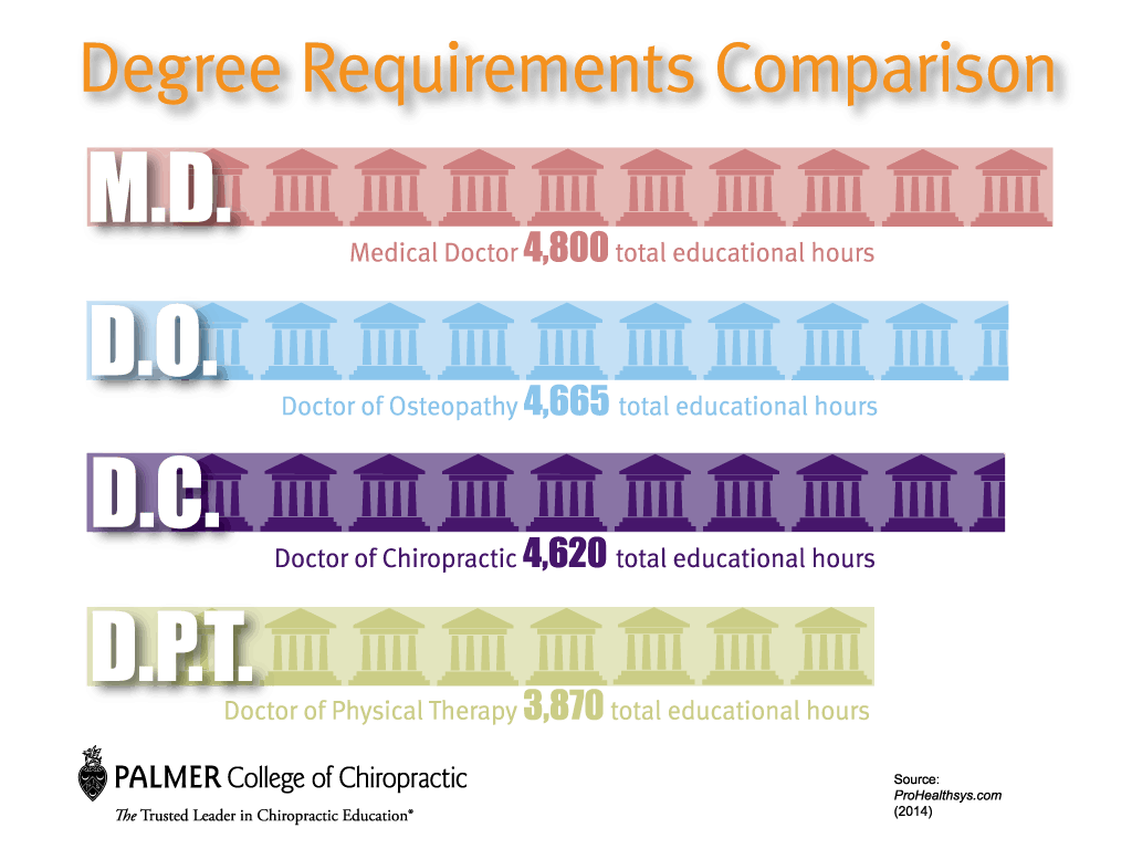 length of education infographic